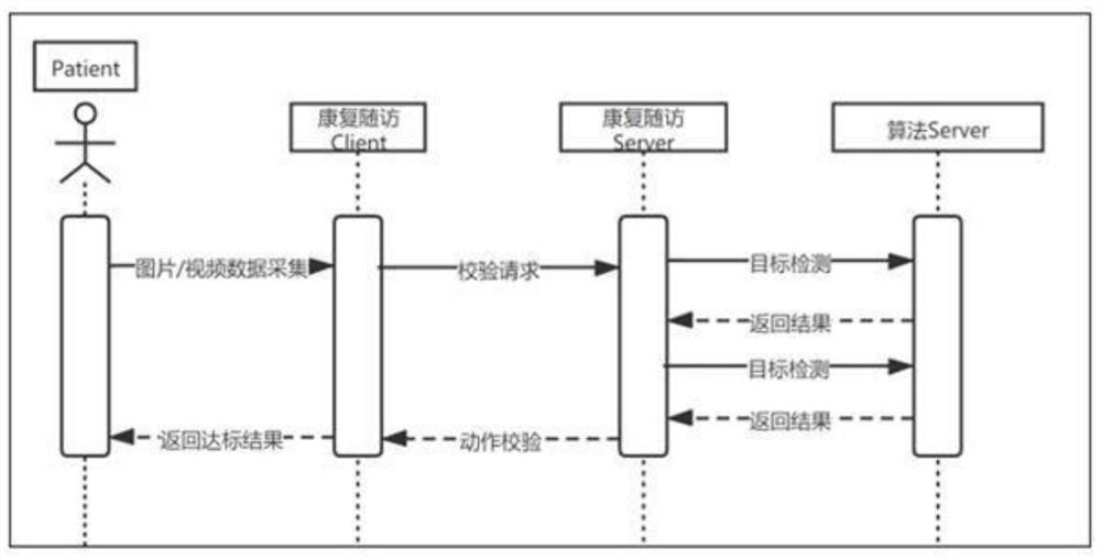 Intelligent rehabilitation follow-up system for oral and maxillofacial head and neck tumors