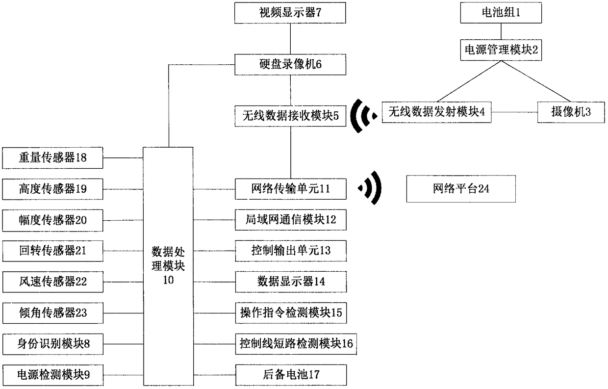 Tower crane safety monitoring and management system with abnormal power-off function