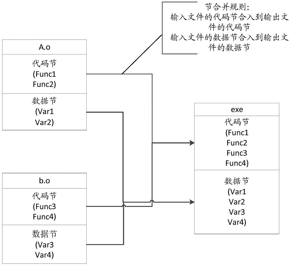 Compiling method and device of program link