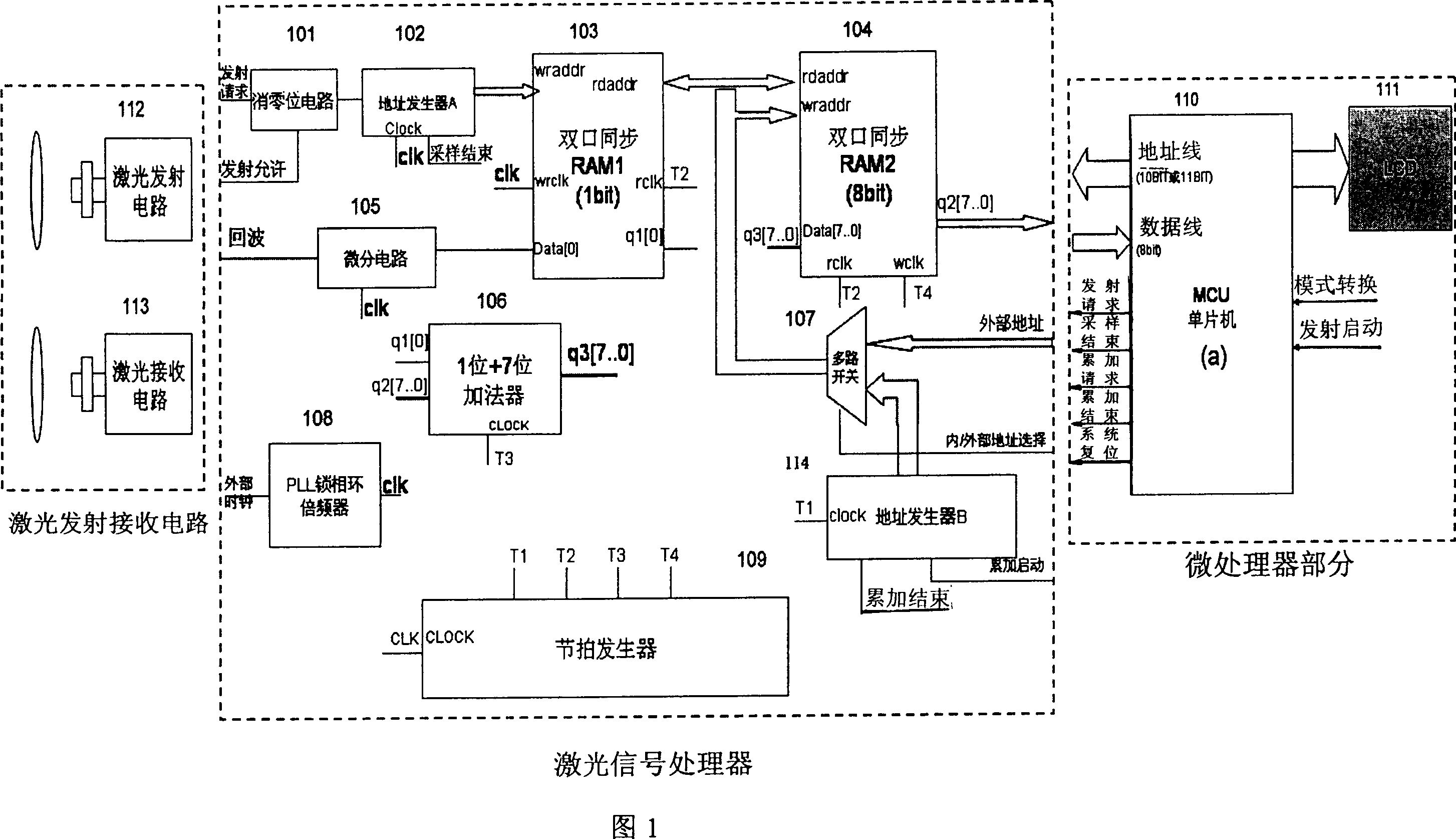 Target searching method and apparatus for pulsed laser range finder