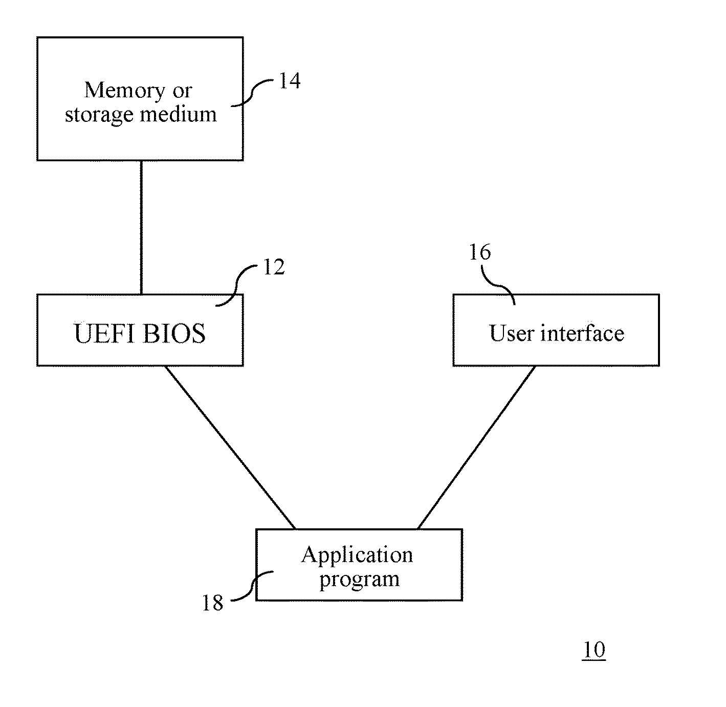 Platform system, method for changing support hardware configuration of universal extensible firmware interface basic input output system and computer program product
