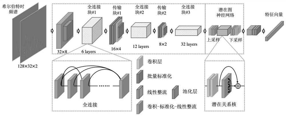 Identity authentication method based on blink sound signals