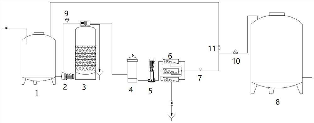 Water treatment system