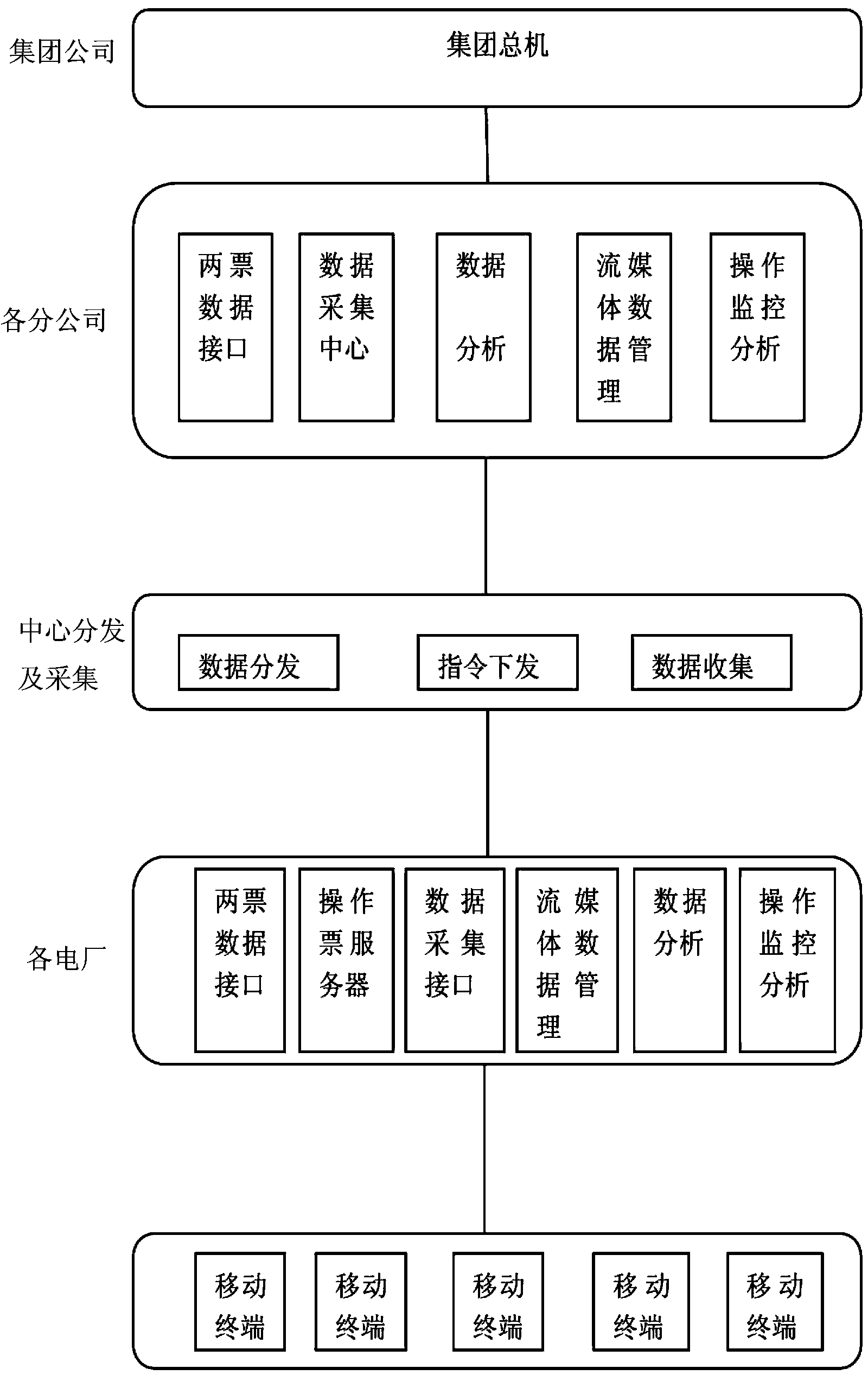 Development method for operation order real-time state monitoring