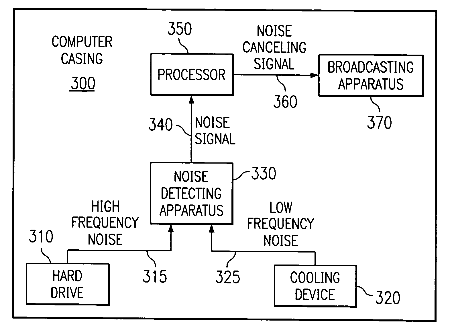 Computer-based onboard noise suppression devices with remote web-based management features