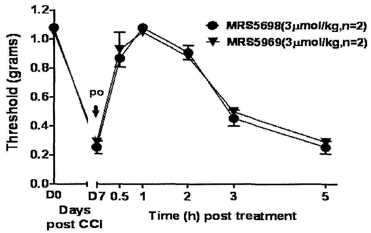 A3 adenosine receptor agonists