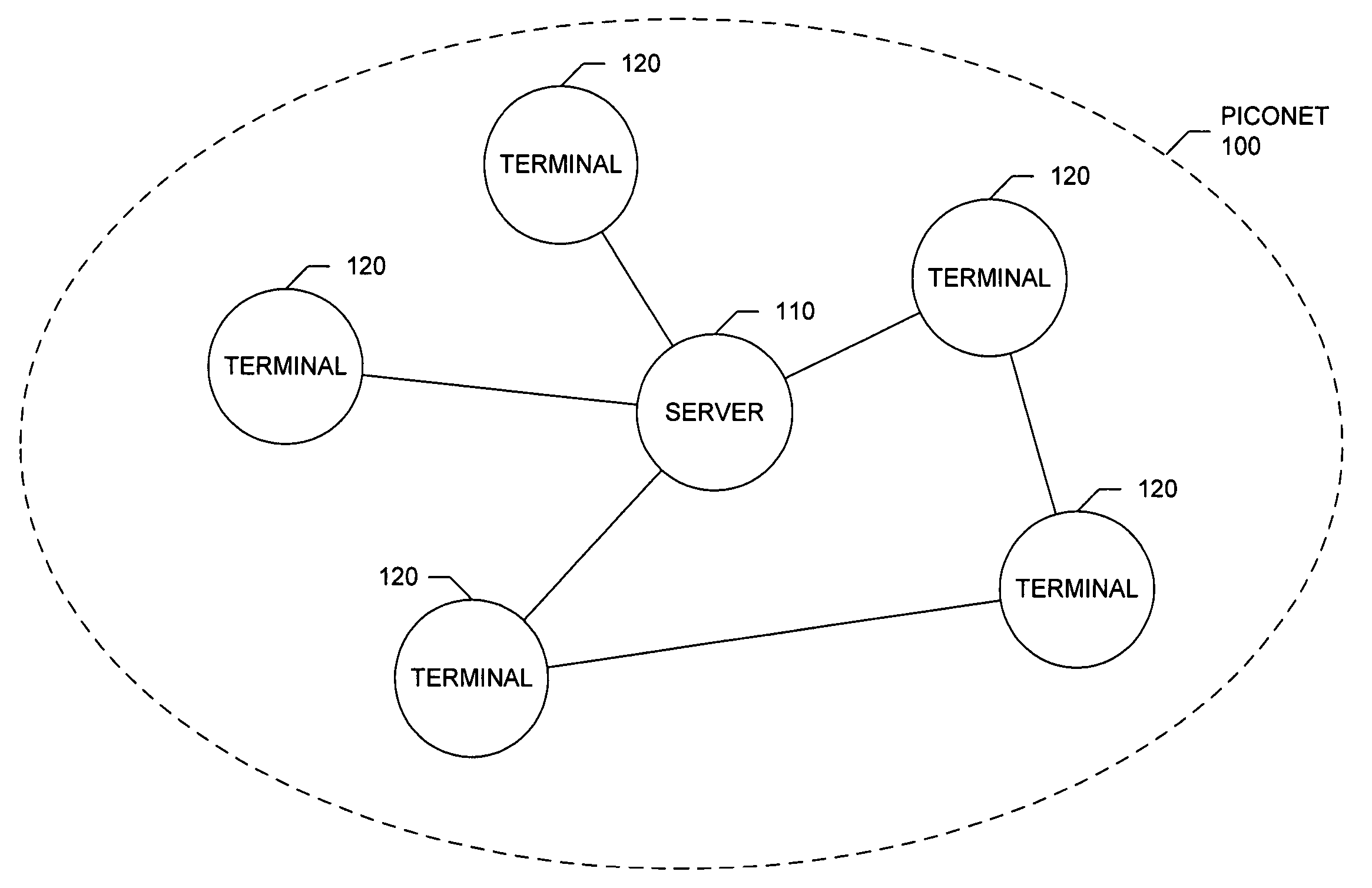 Method of initializing and using a security association for middleware based on physical proximity