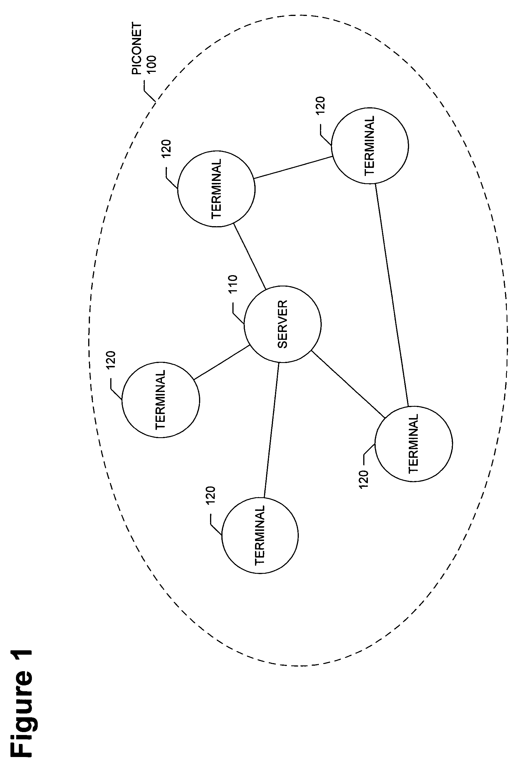 Method of initializing and using a security association for middleware based on physical proximity