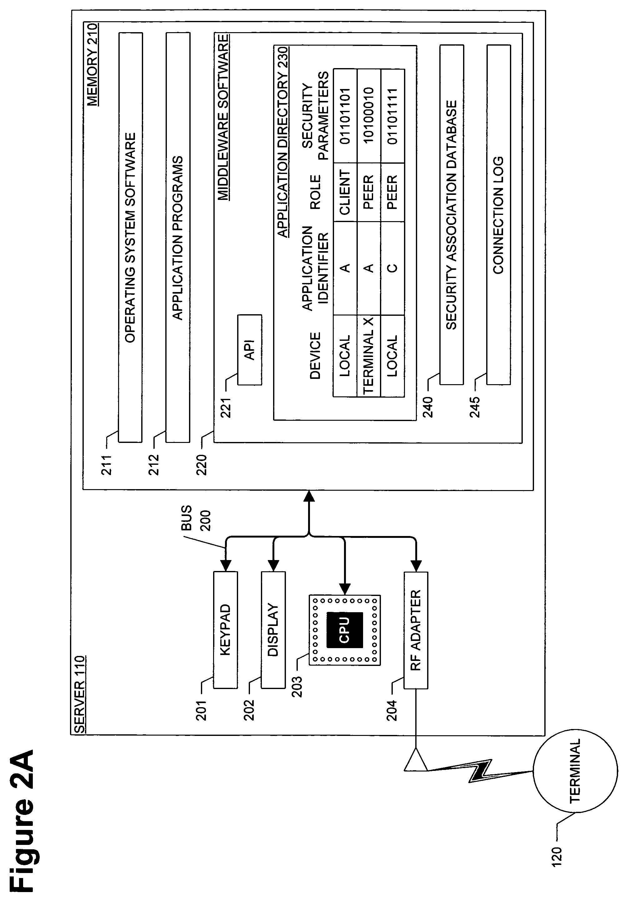 Method of initializing and using a security association for middleware based on physical proximity