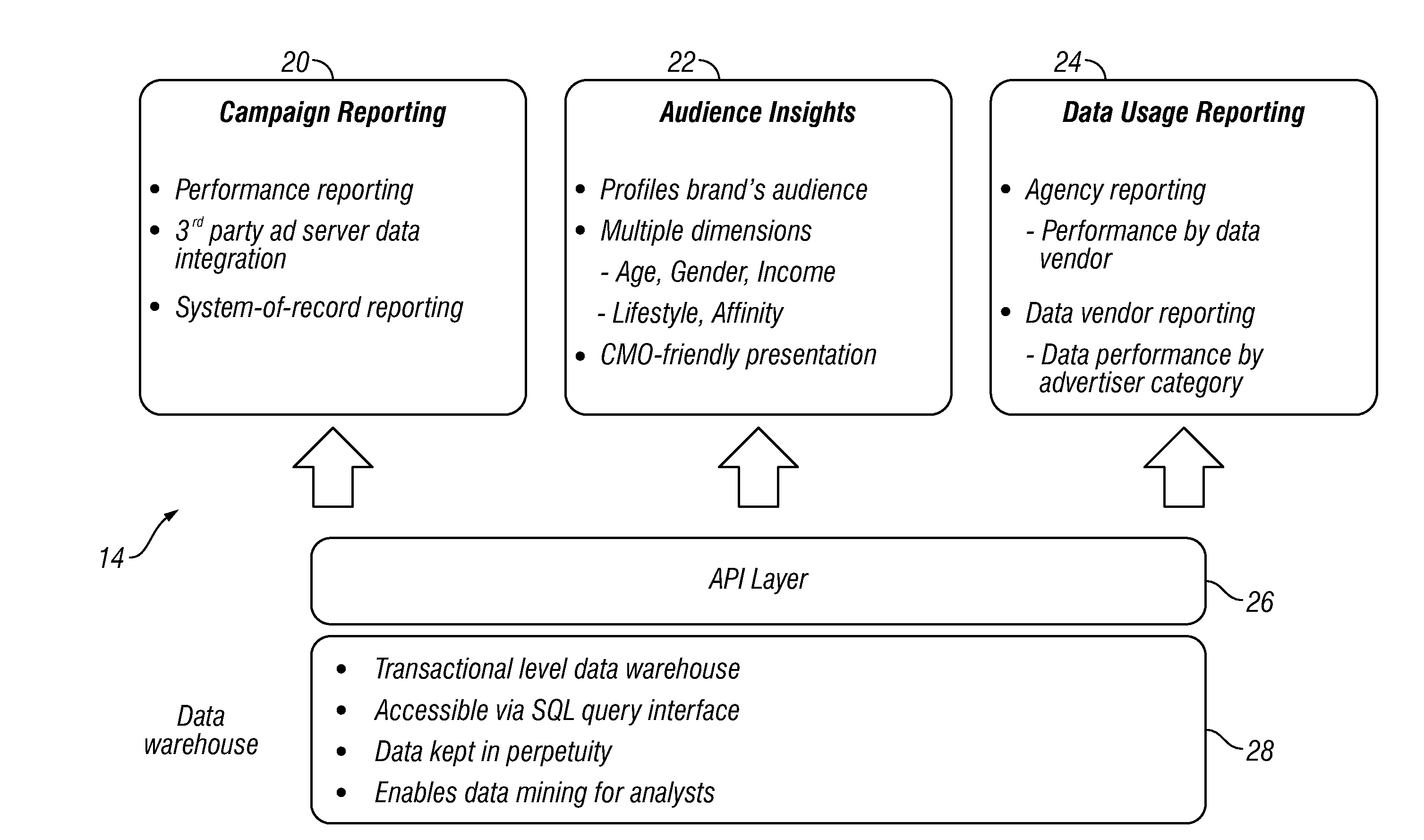 Unified data management platform