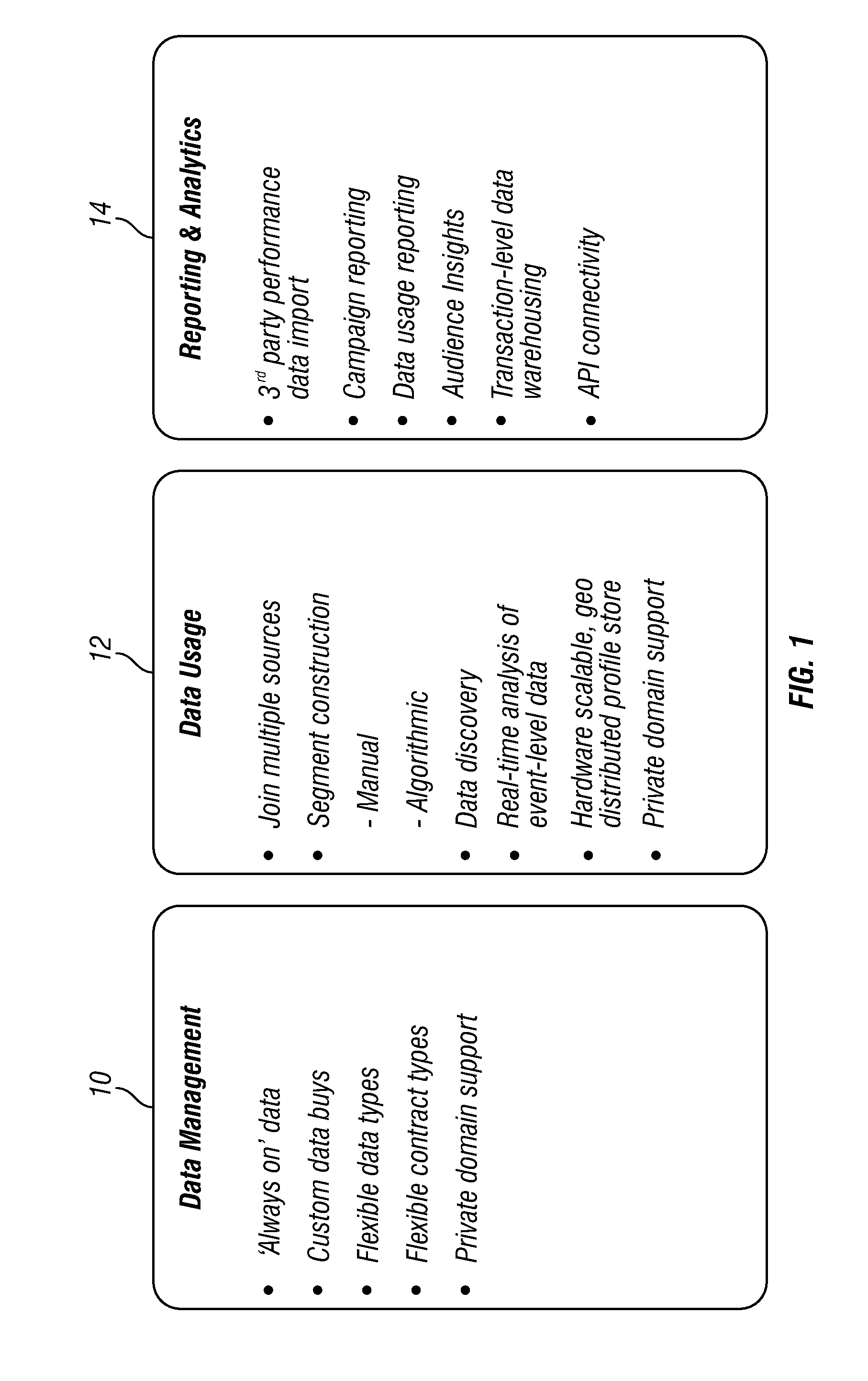 Unified data management platform