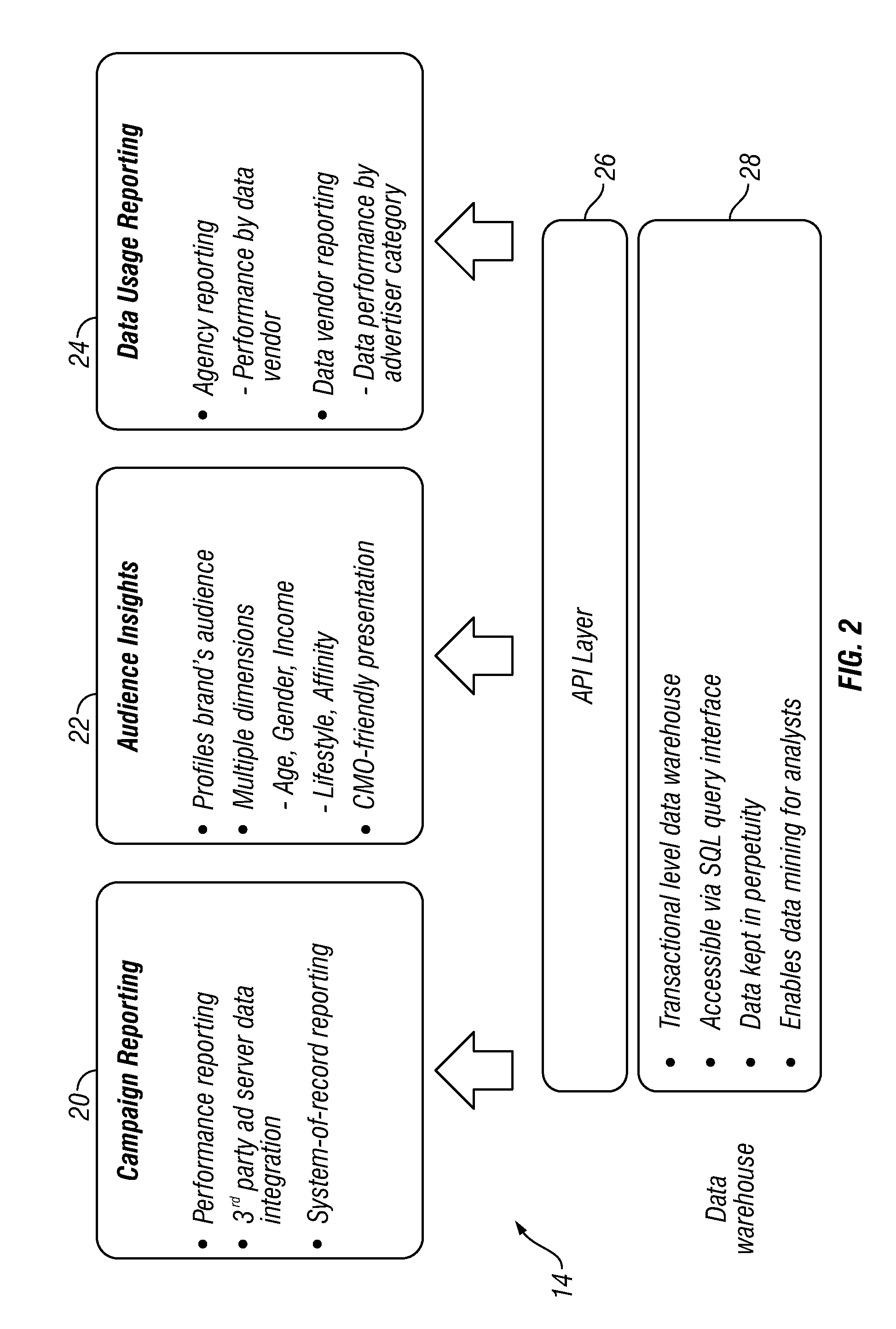 Unified data management platform