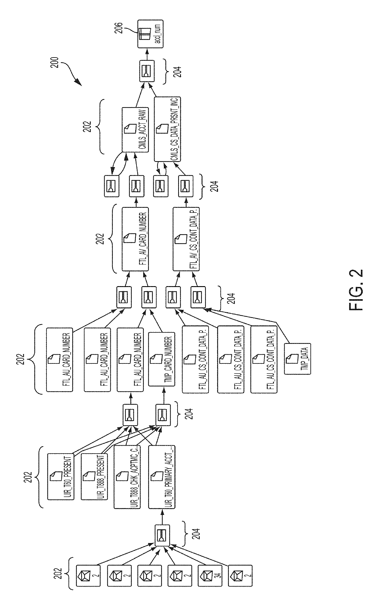 Systems and methods for determining relationships among data elements