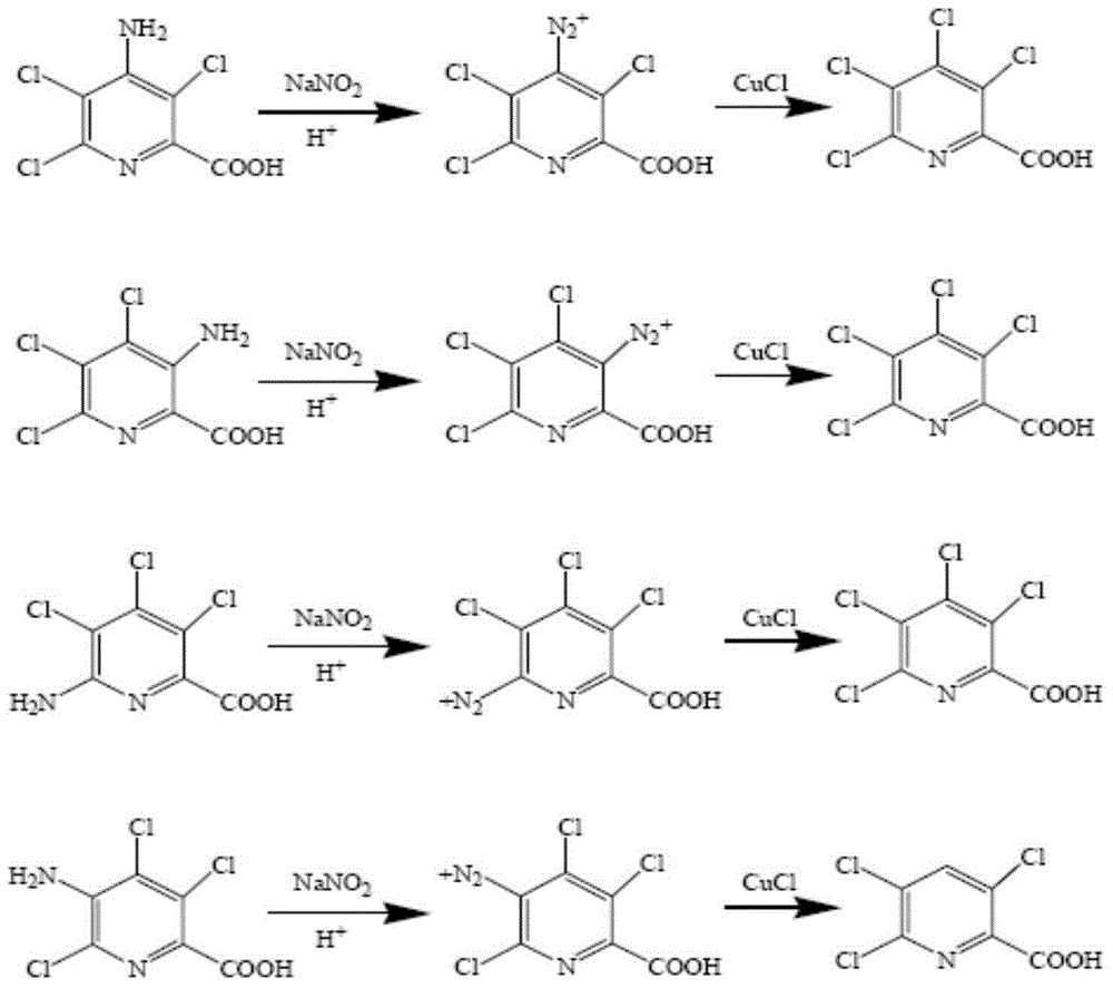 Preparation method of 3,4,5,6-tetrachloropyridine-2-carboxylic acid