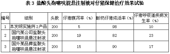 A kind of ceftiofur hydrochloride suspension injection and preparation method thereof