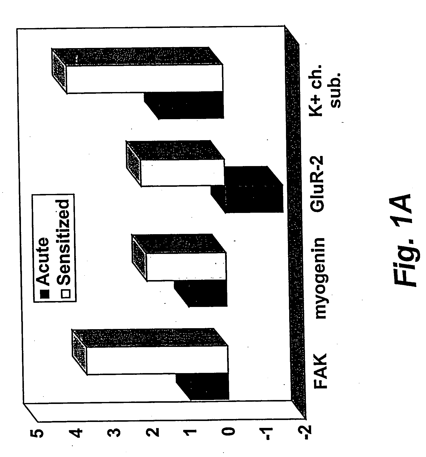 Composition and methods for evaluating an organism's response to alcohol or stimulants