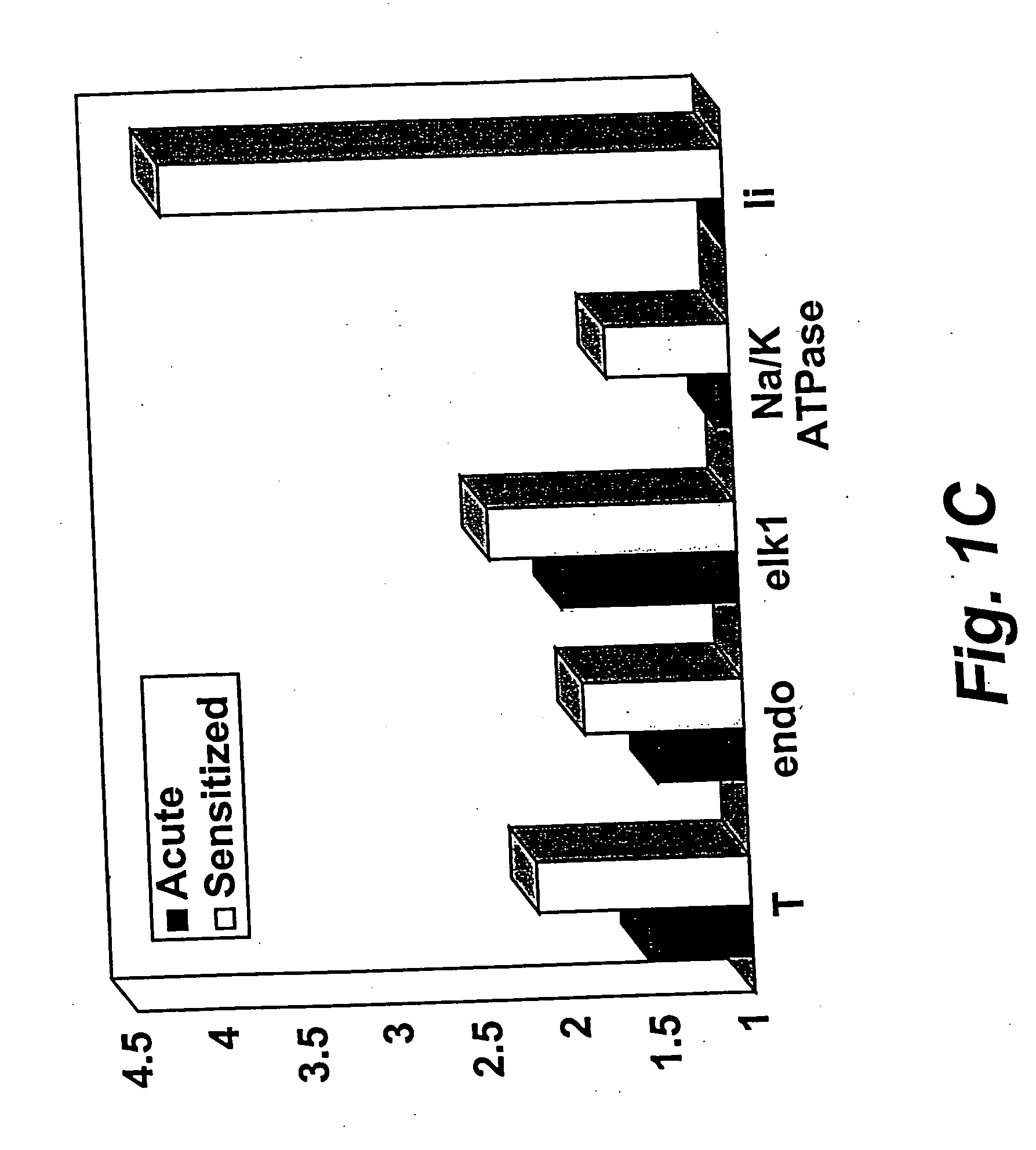 Composition and methods for evaluating an organism's response to alcohol or stimulants