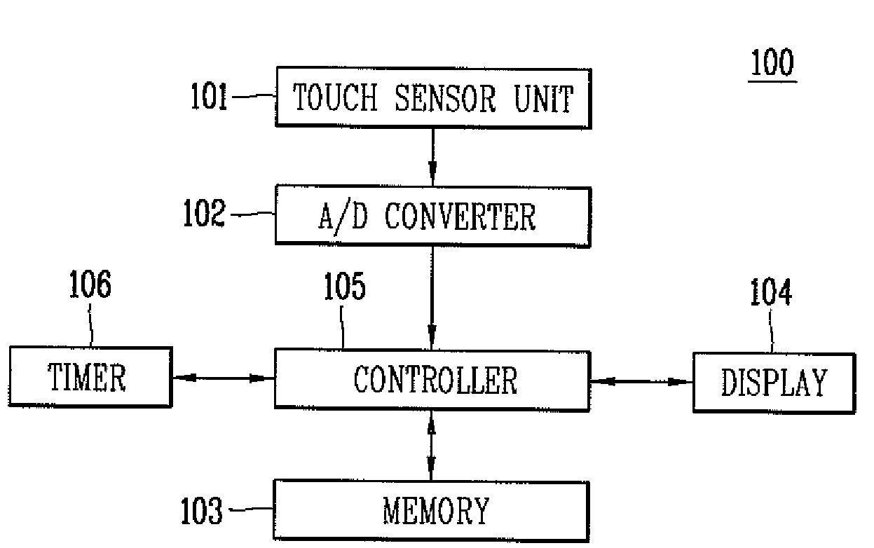 Mobile communications terminal having key input error prevention function and method thereof