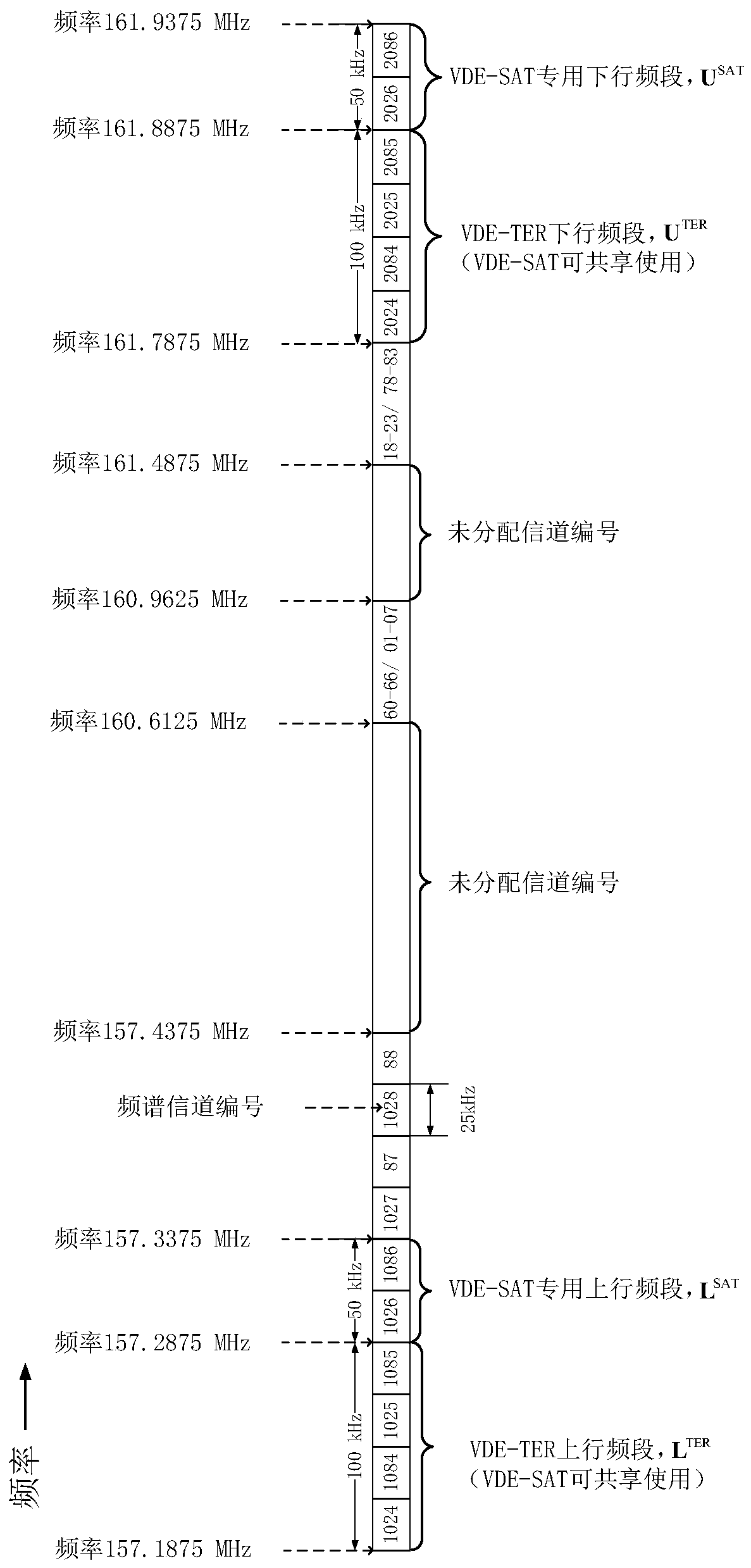 Frequency spectrum sharing method for satellite communication and ground communication