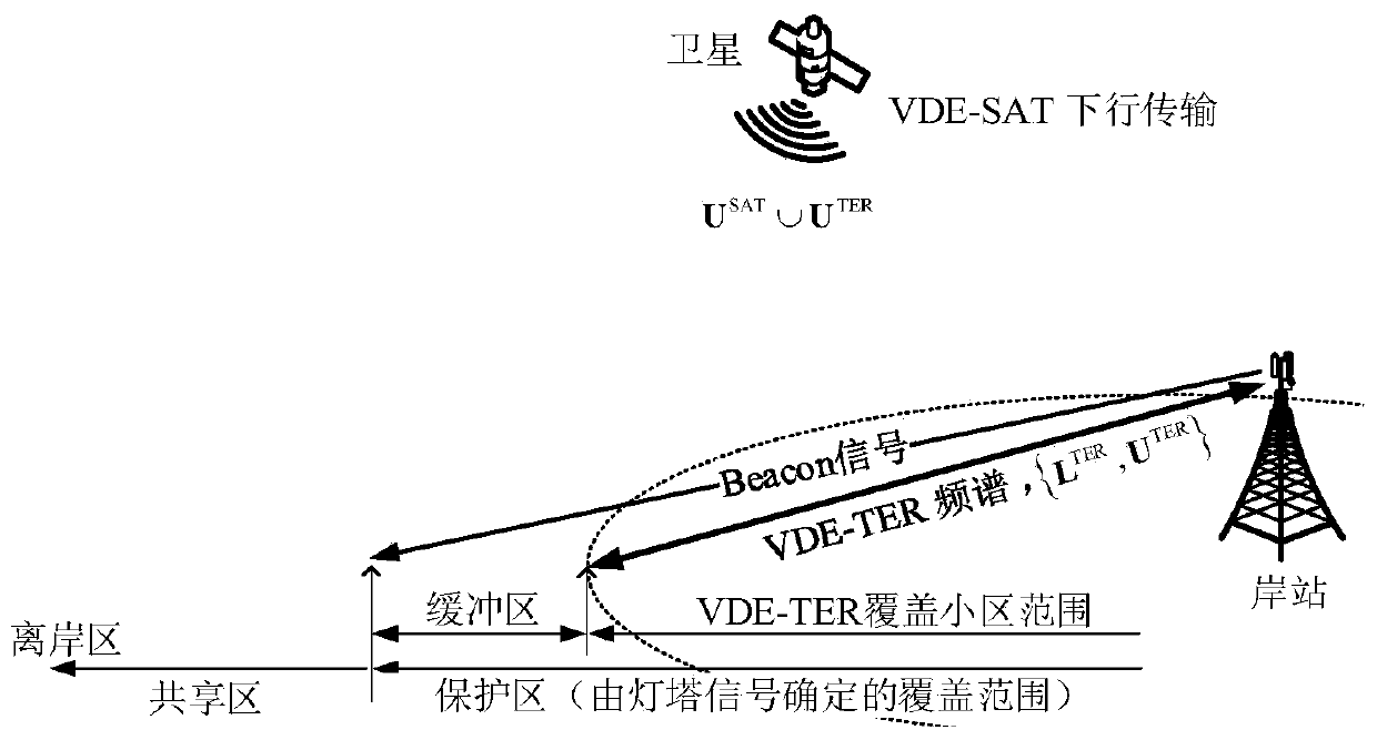 Frequency spectrum sharing method for satellite communication and ground communication