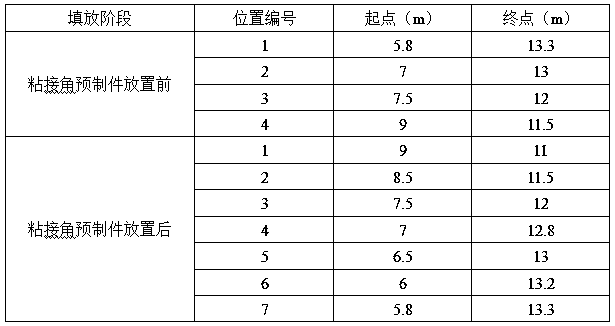 Adhesive Corner Prefabrication and Integrated Infusion Molding Process