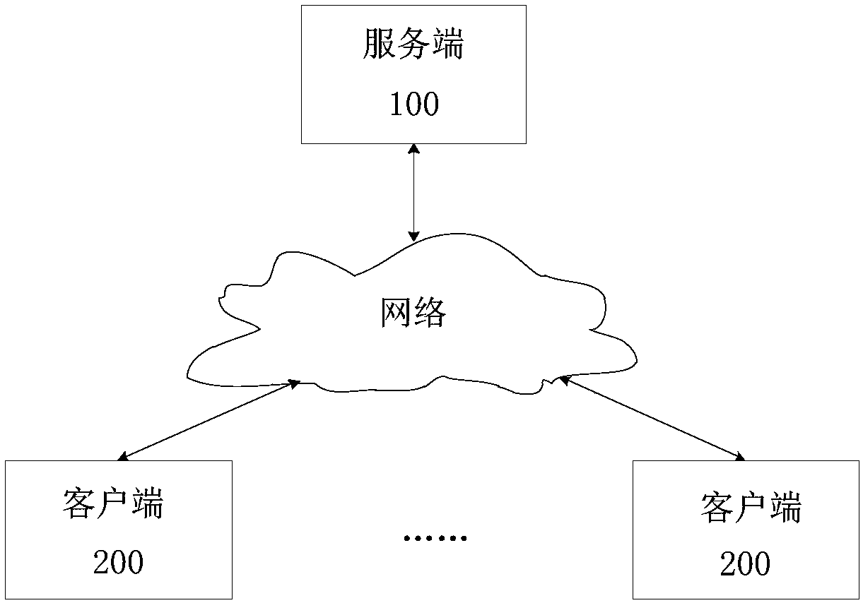 Evaluation and test method and system and electronic equipment