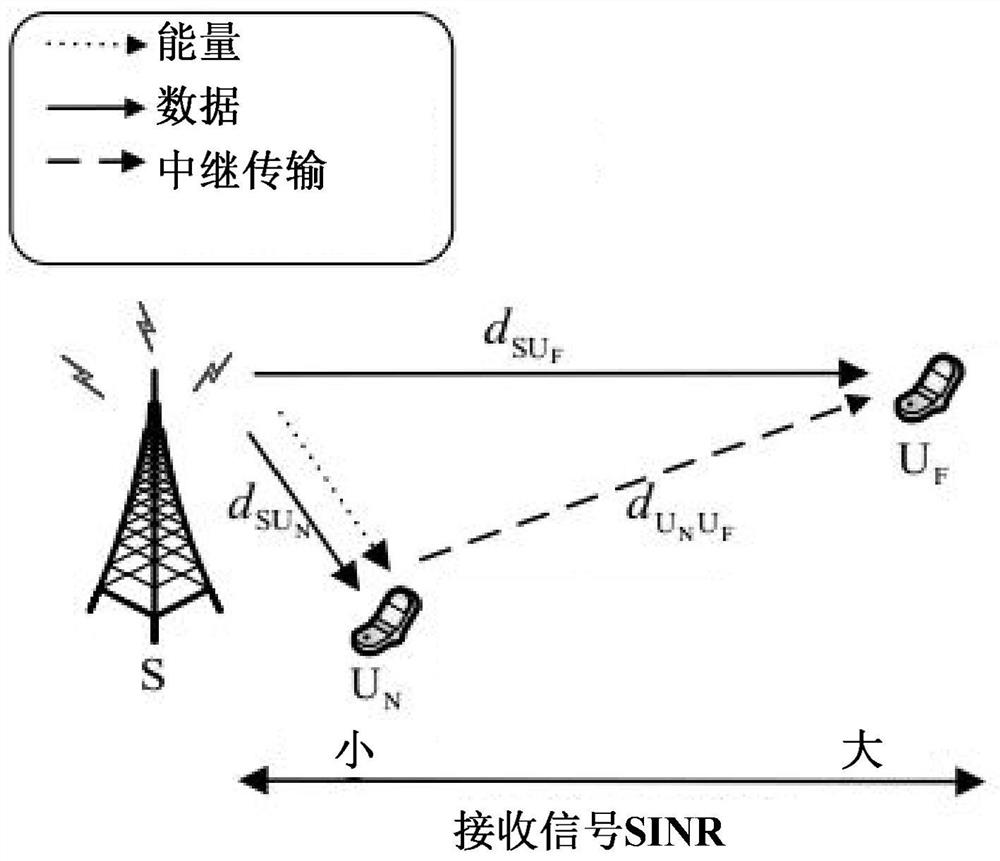 Cooperative transmission method based on dynamic swipt in downlink noma communication system
