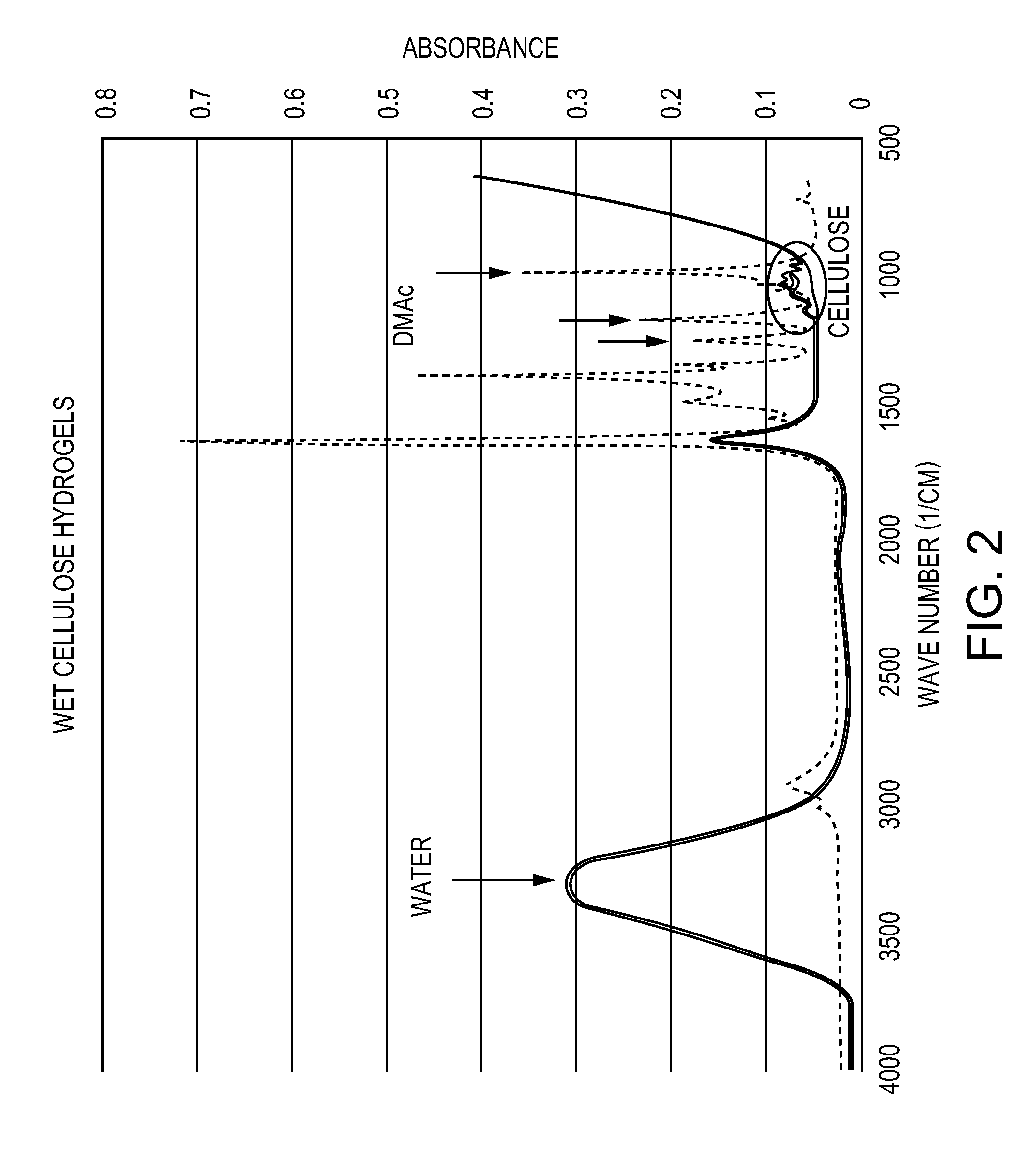 Cellulose-Based Hydrogels and Methods of Making Thereof
