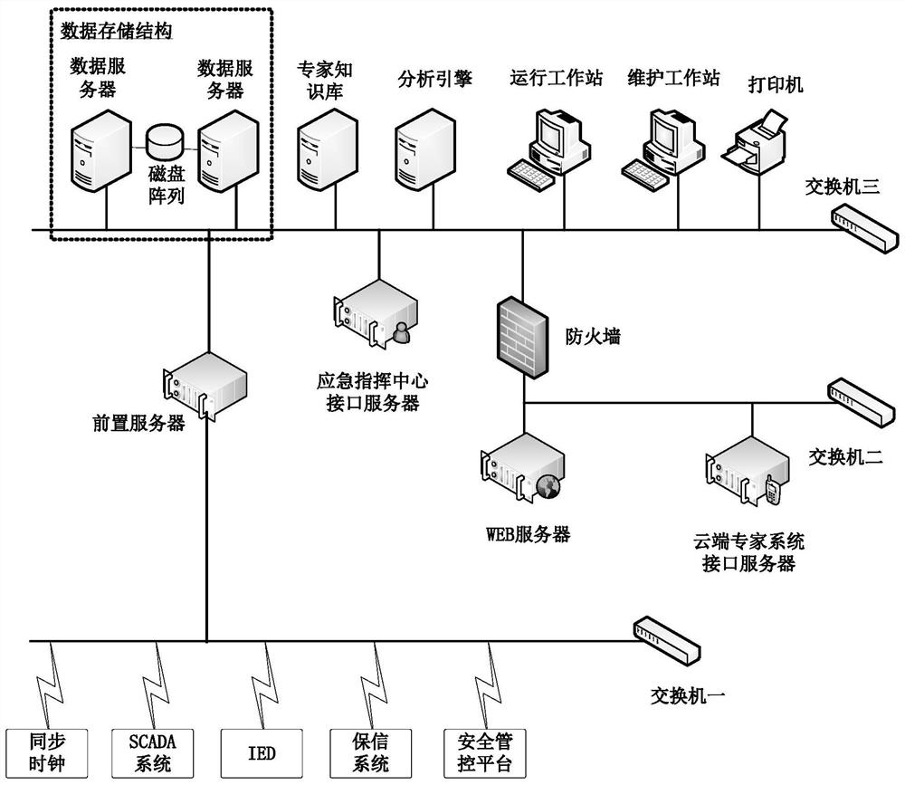 Information Recording Method for Expert Diagnosis of Power System Faults