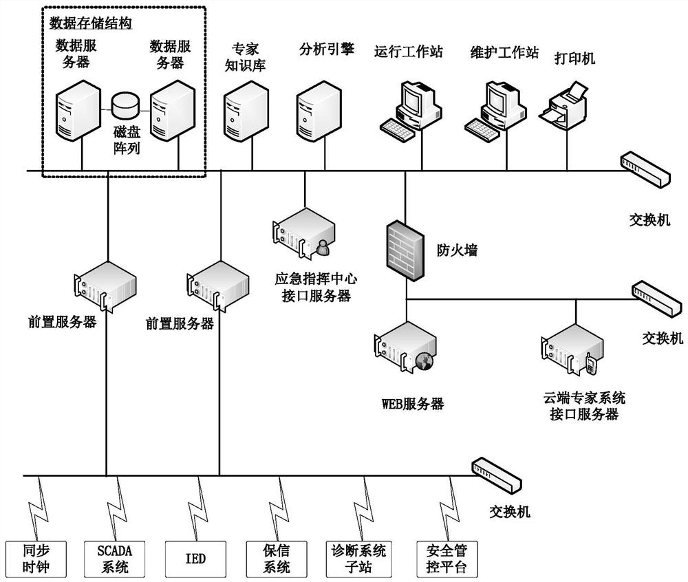 Information Recording Method for Expert Diagnosis of Power System Faults