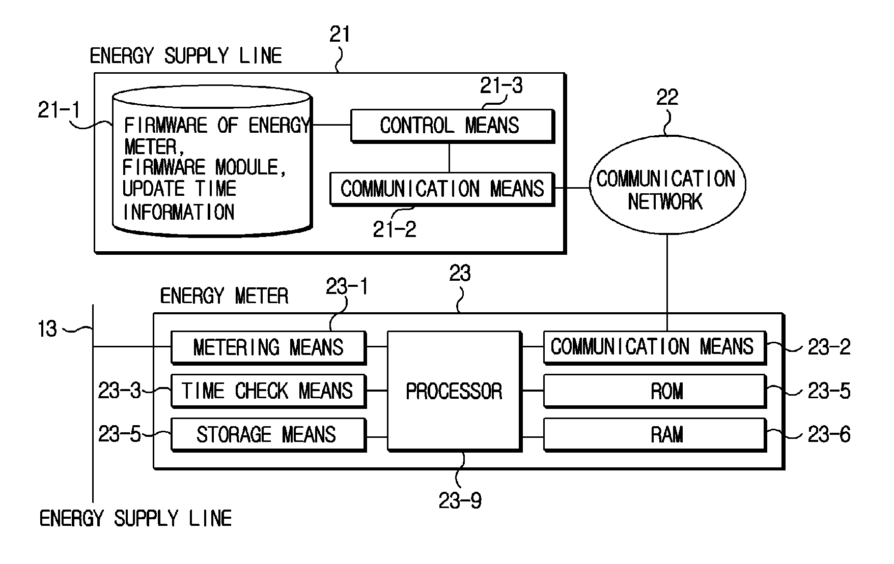 System and method for firmware update of meter, watt hour meter with function of remote firmware update