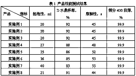 Water dispersible granules containing dicamba salt and atrazine and method for manufacturing water dispersible granules
