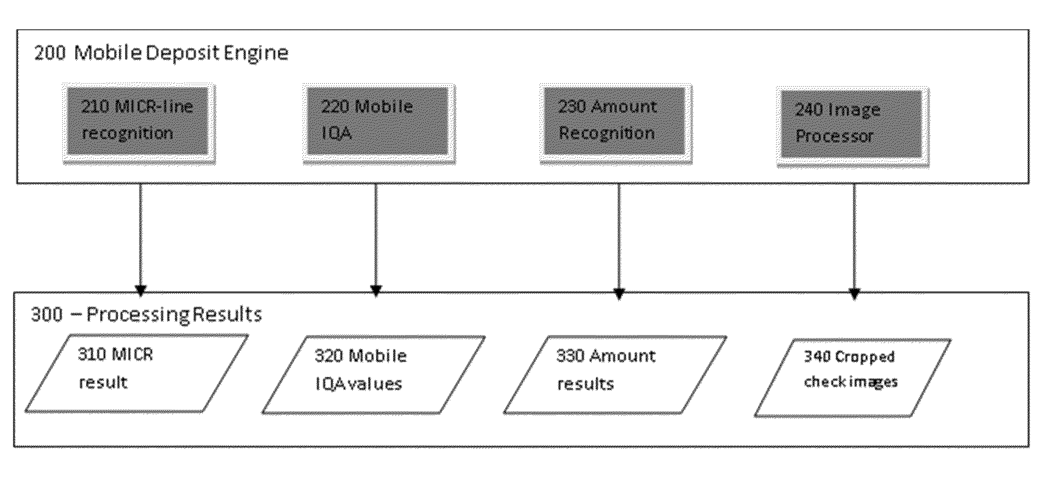 Systems and methods for developing and verifying image processing standards for moble deposit