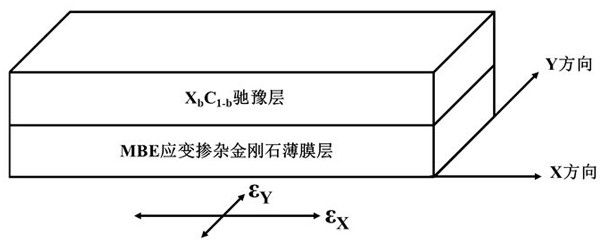 A strained diamond growth doping method and epitaxial structure based on mbe method