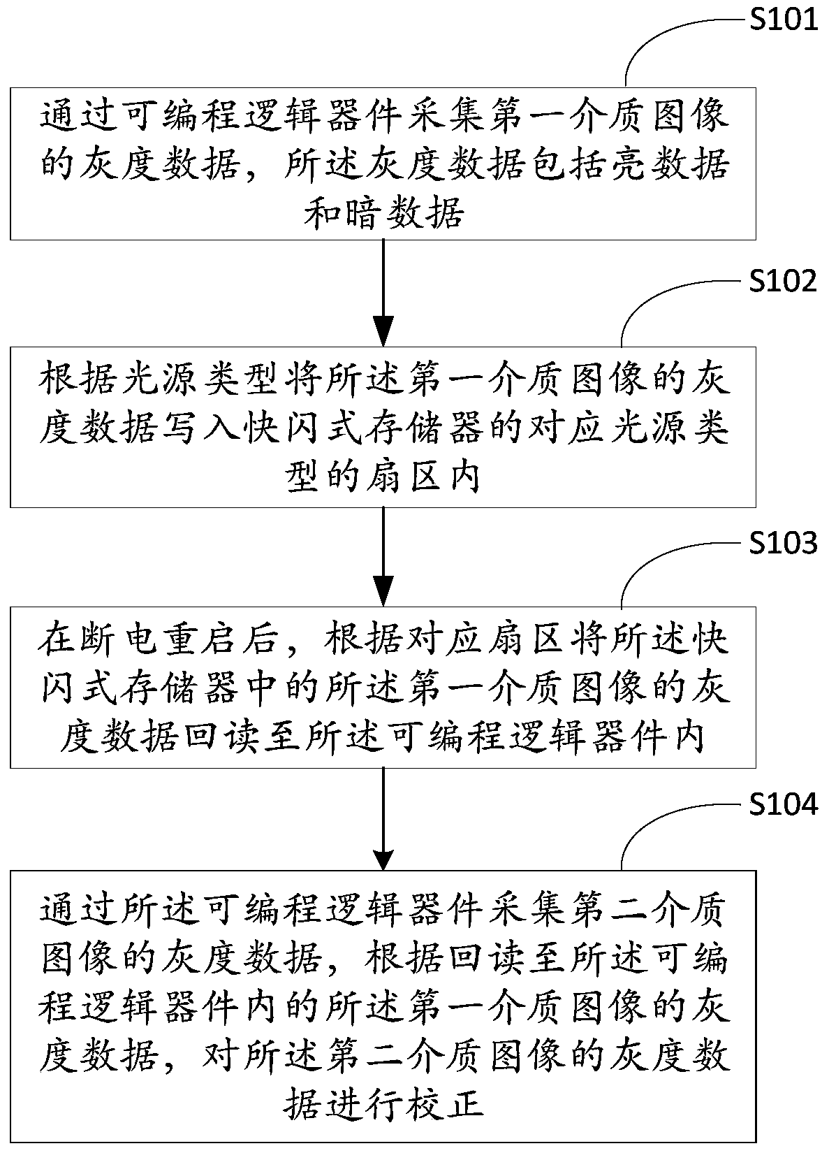 Image correction method and system