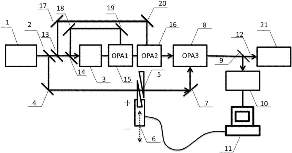 Optical parameter amplification system with high carrier envelop phase stability and stabilization method of optical parameter amplification system