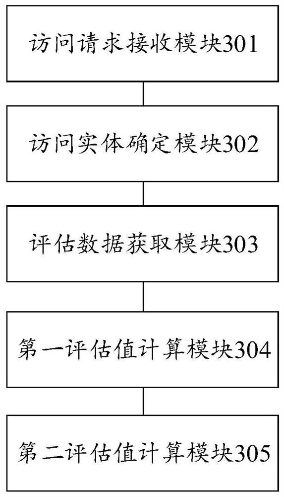Access control method, device, computer device and computer-readable storage medium