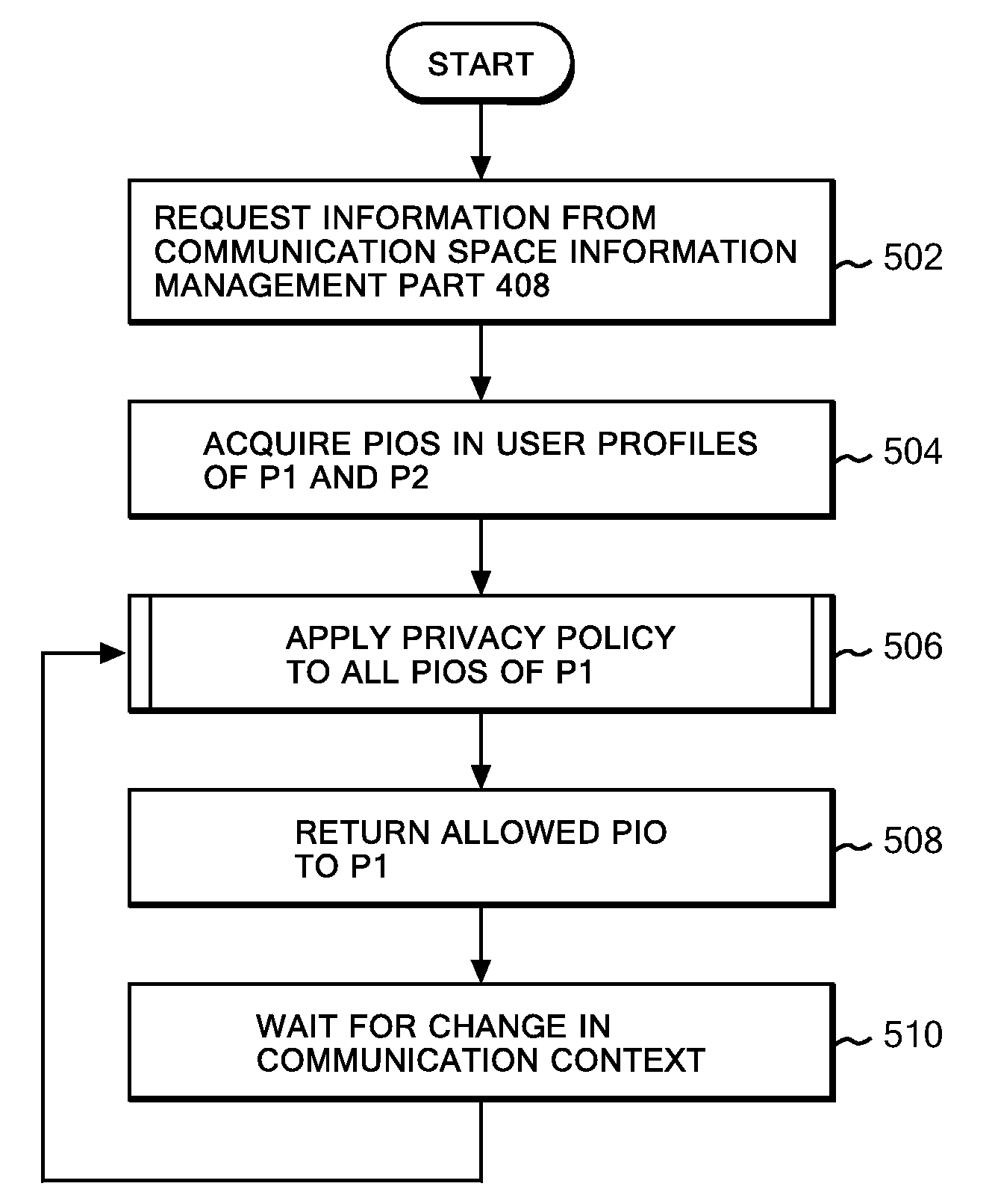 Privacy management system using user's policy and preference matching