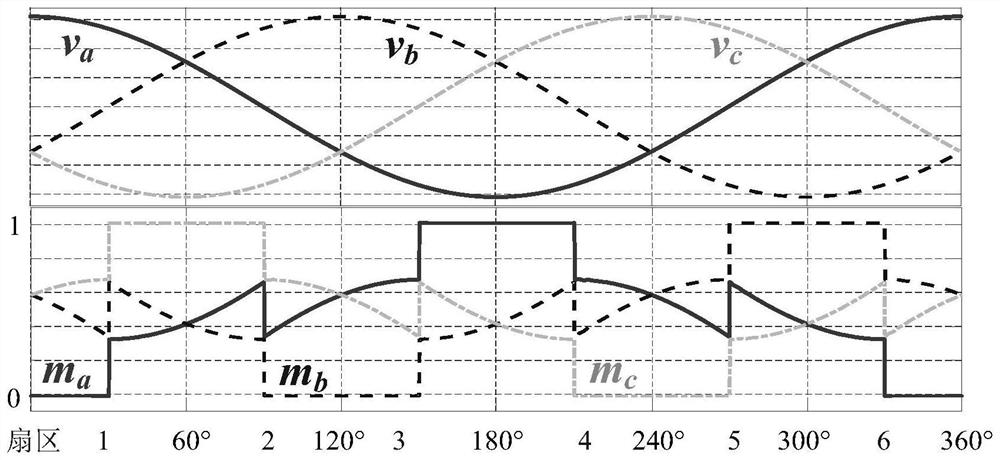 Control method for realizing full-range soft switching of four-quadrant operation of three-phase inverter