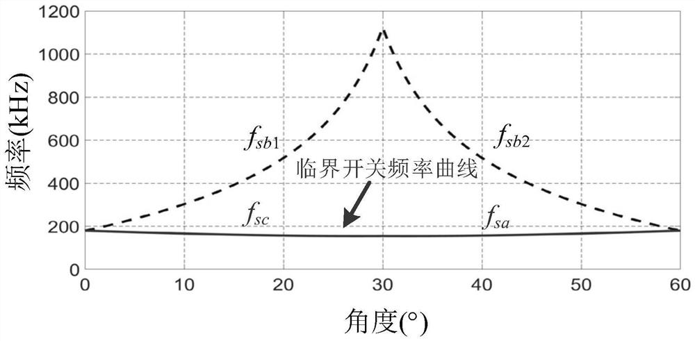 Control method for realizing full-range soft switching of four-quadrant operation of three-phase inverter