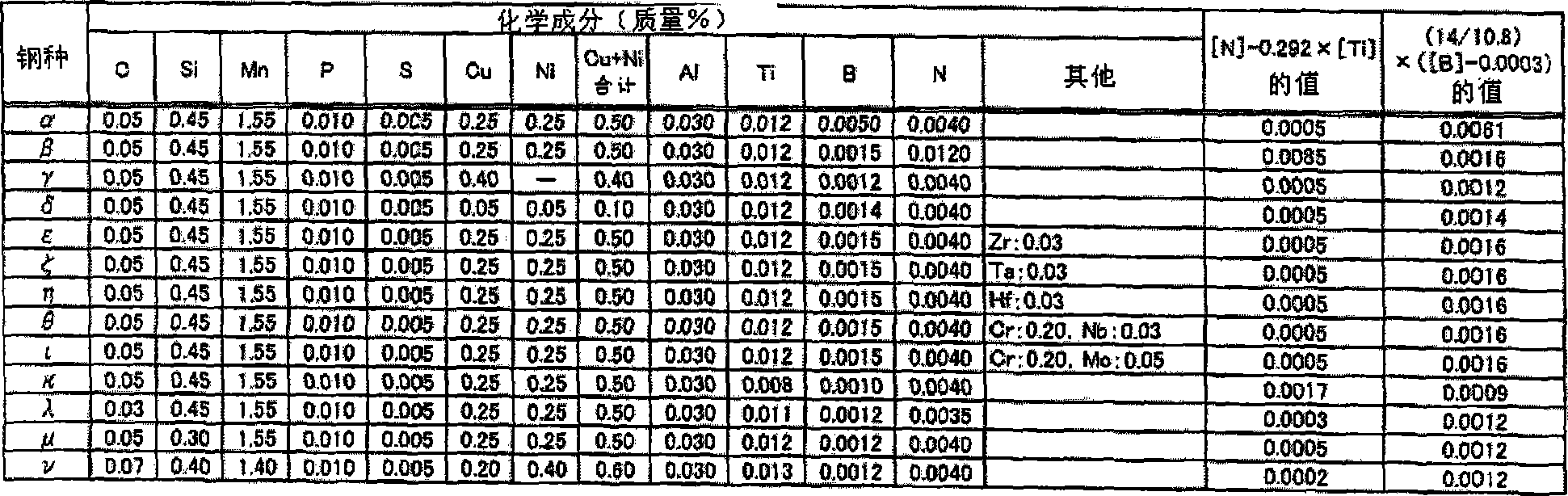 Thick armor plate with high tension and method for manufacturing the same