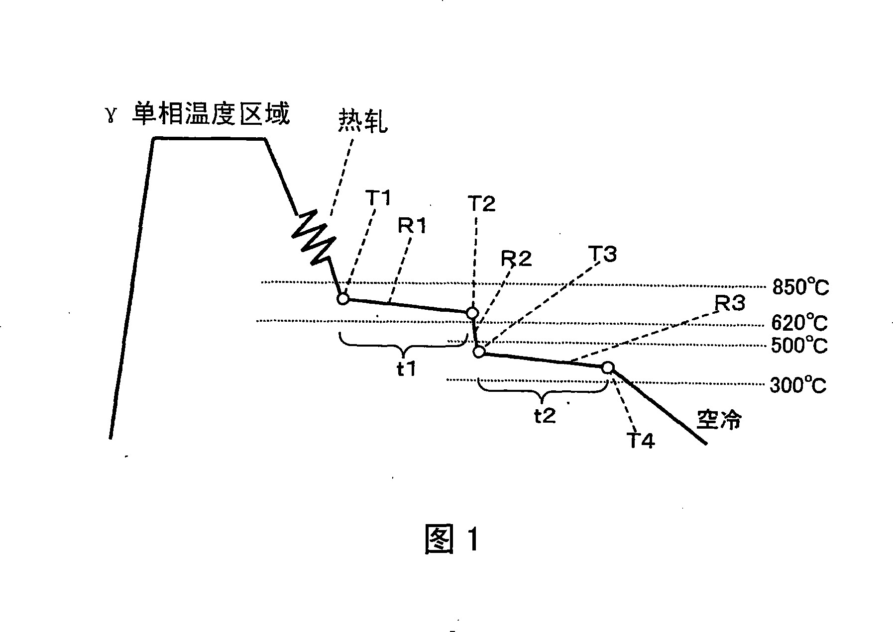 Thick armor plate with high tension and method for manufacturing the same