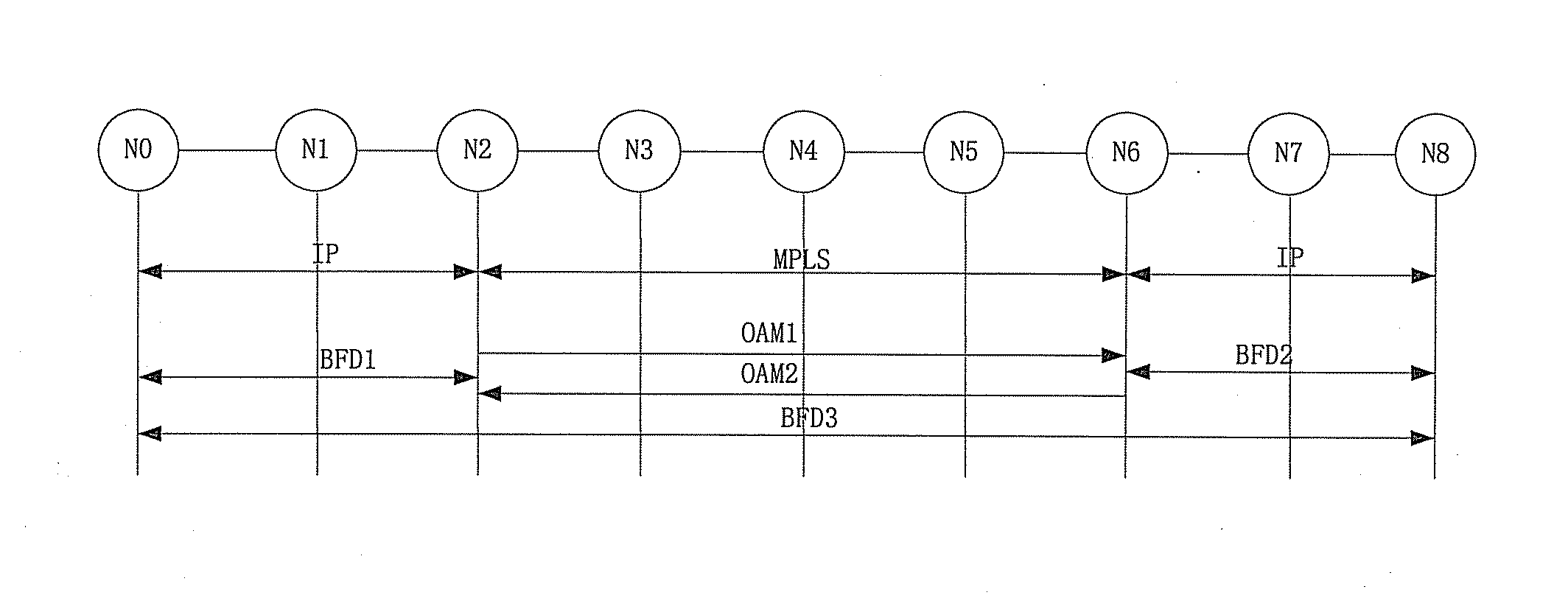 Method and system for detecting link failure between nodes in a hybrid network