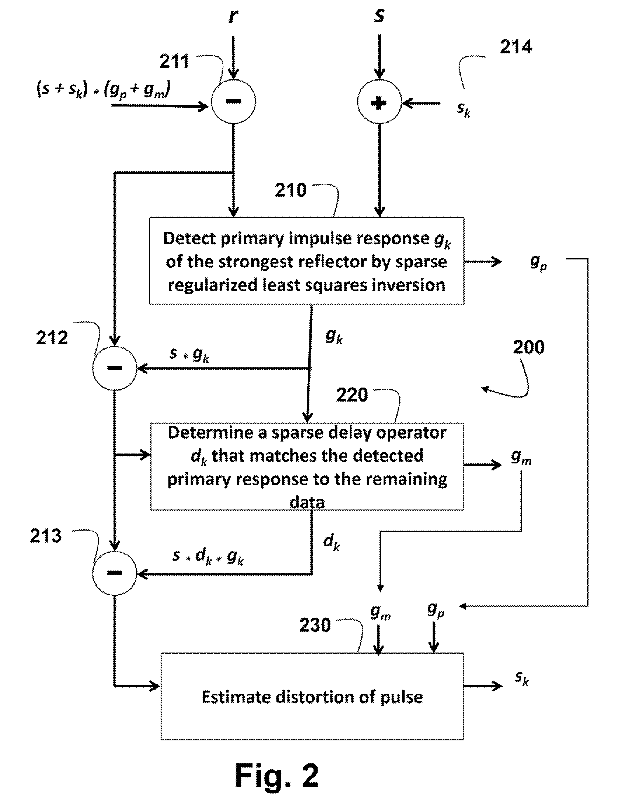 Method and System for Through-the-Wall Imaging using Sparse Inversion for Blind Multi-Path Elimination