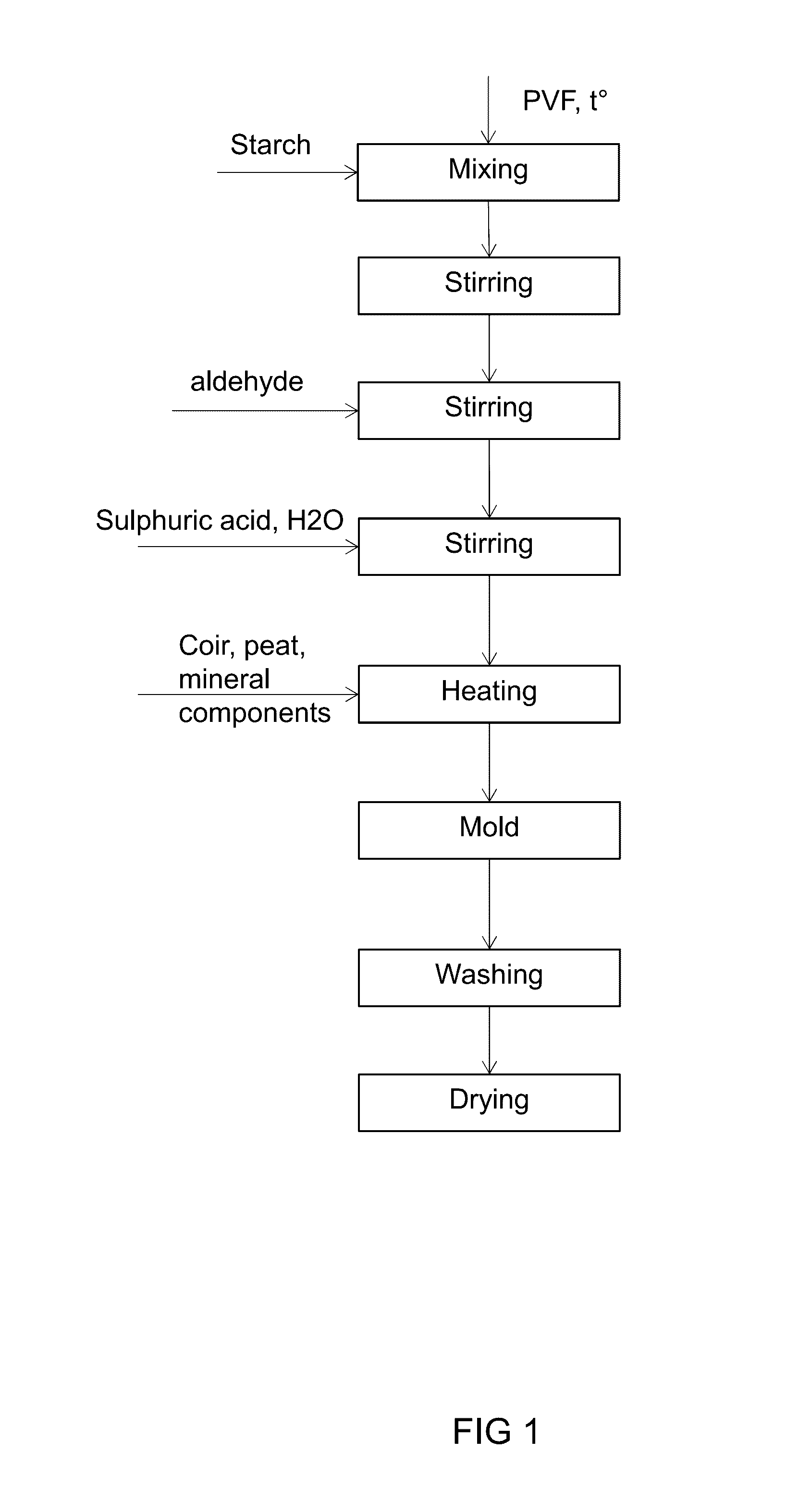 Method for producing plant growing substrate and plant growing substrate