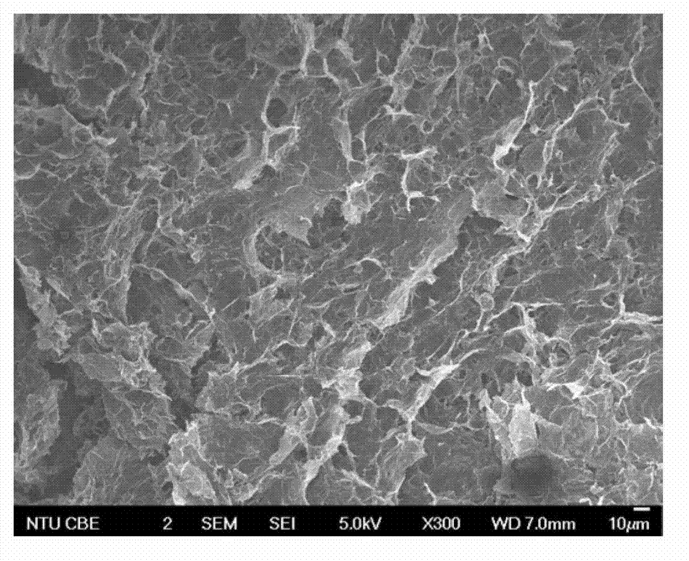 Preparation method of graphene-carbon nanotube-nano tin dioxide three-dimensional composite material and product thereof