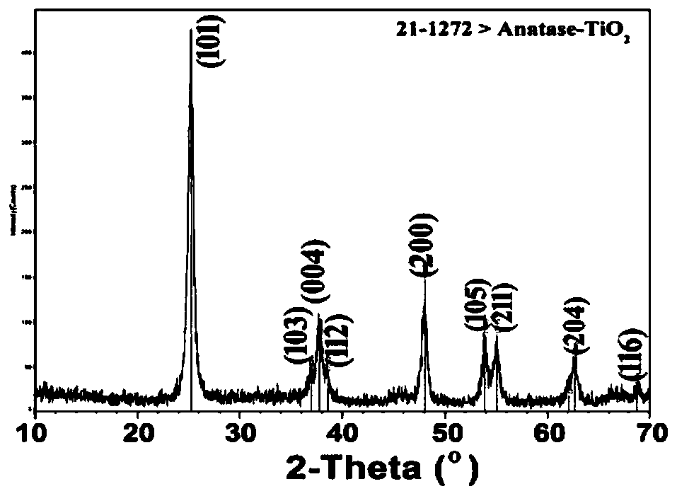 a g-c  <sub>3</sub> no  <sub>4</sub> /tio  <sub>2</sub> Nanowire-Assembled Structured Photocatalysts