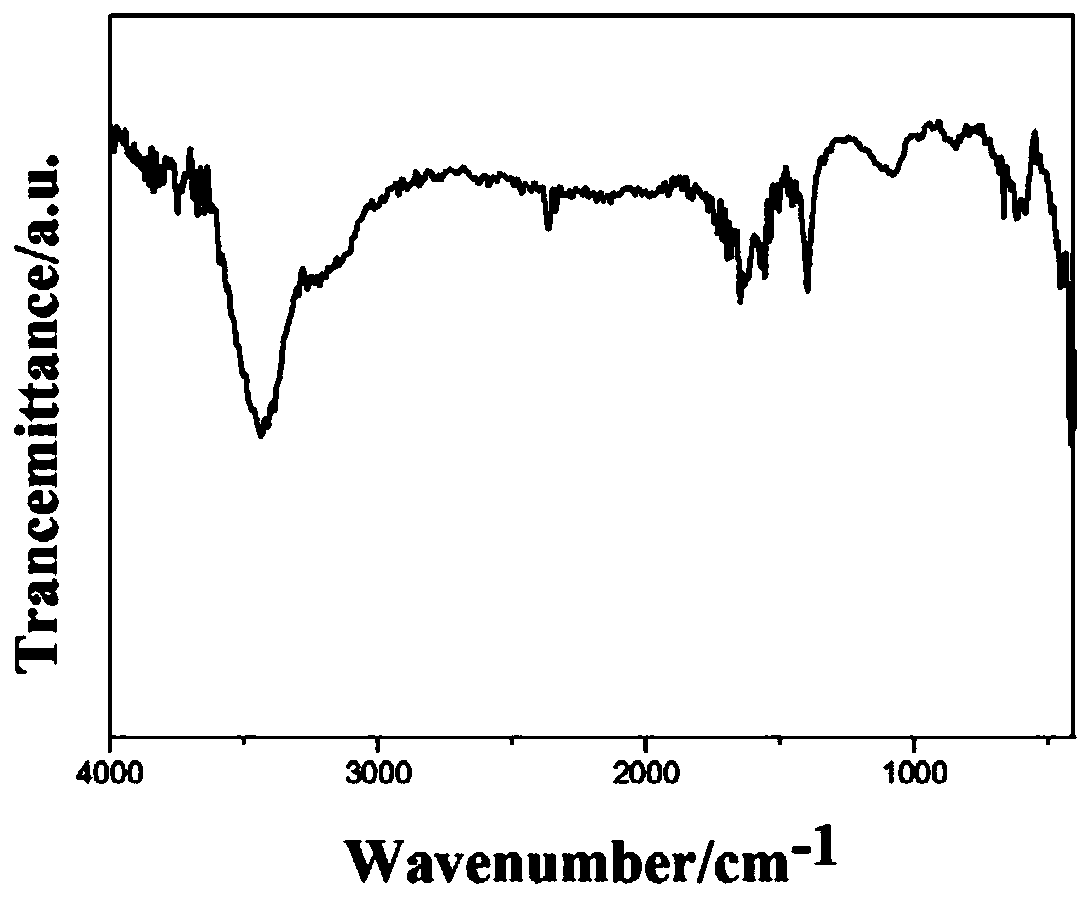 a g-c  <sub>3</sub> no  <sub>4</sub> /tio  <sub>2</sub> Nanowire-Assembled Structured Photocatalysts