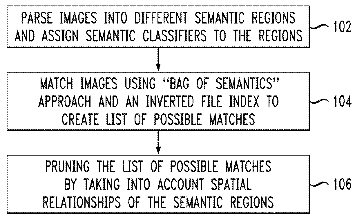 Techniques for spatial semantic attribute matching for location identification