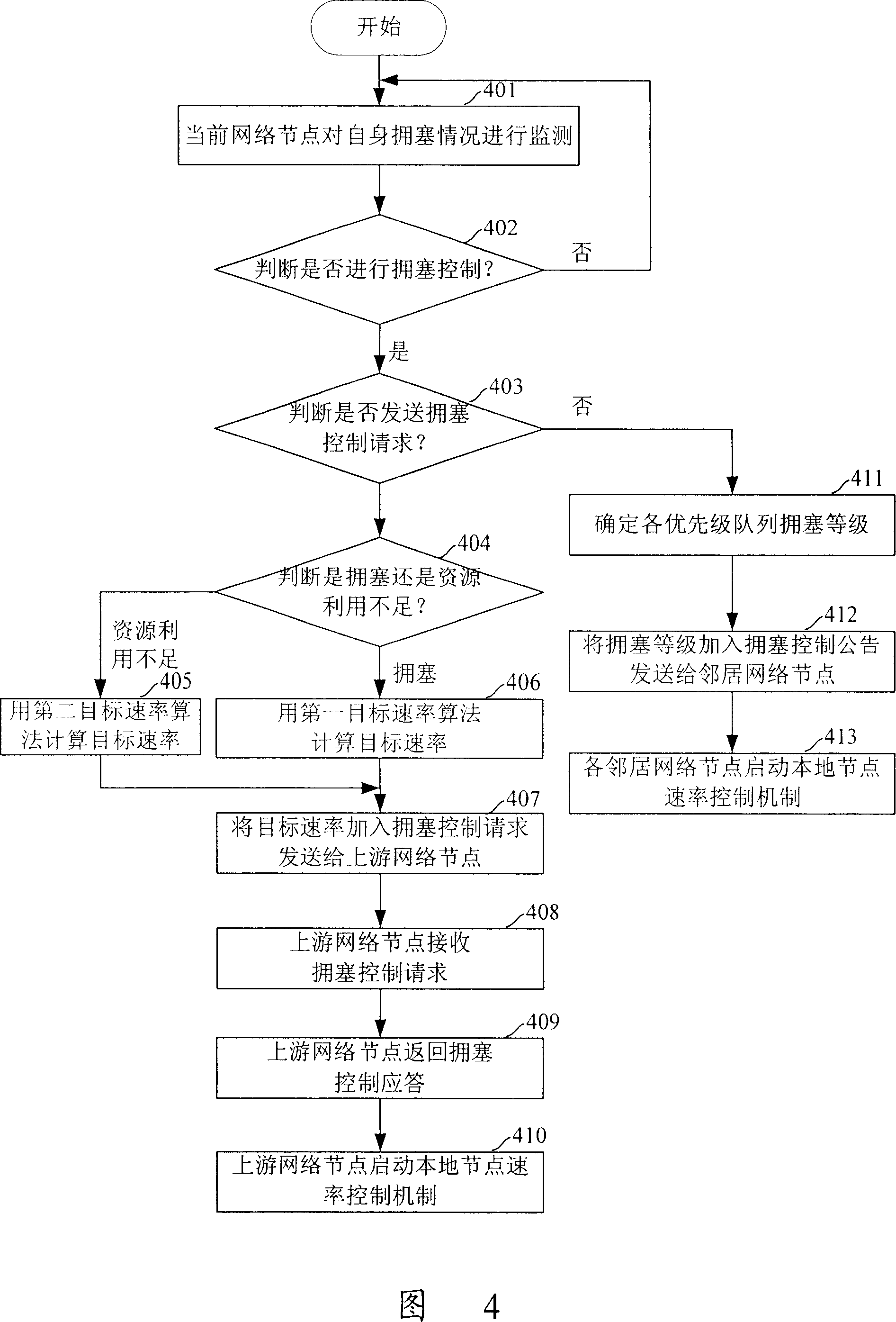 Two-layer congestion control method of wireless network